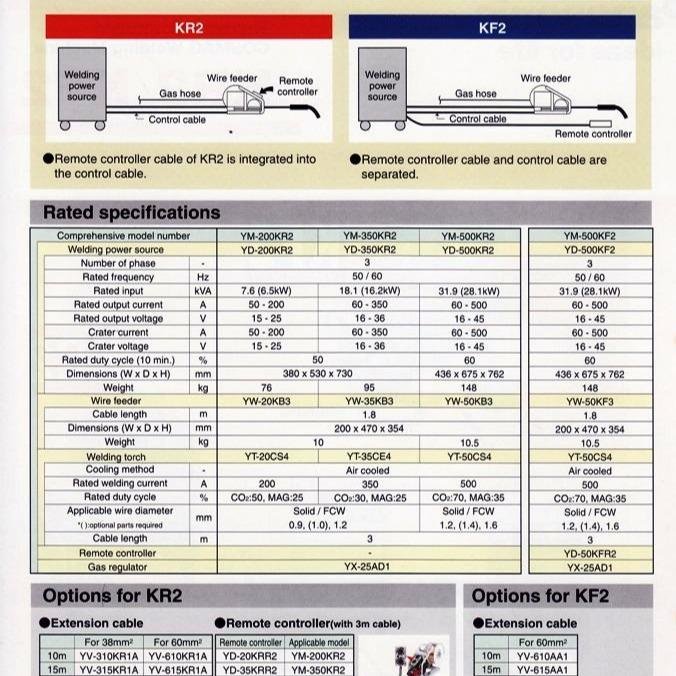 Mesin las PANA-AUTO KR II 350 / 350 KR2 - mesin las mig - harga per set - Gambar 3